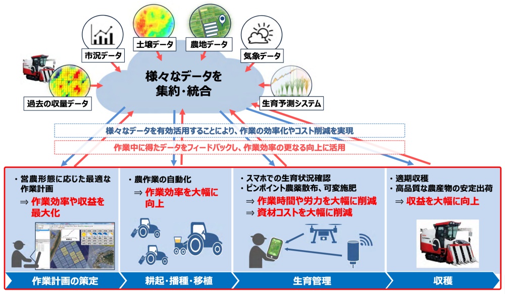 合同会社タコスキングダム｜緑のタコの田園地帯