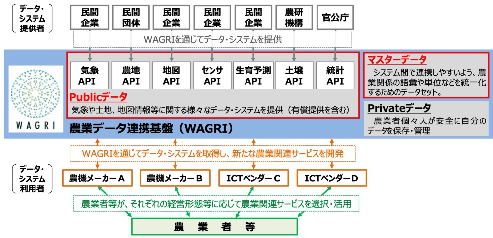 合同会社タコスキングダム｜緑のタコの田園地帯