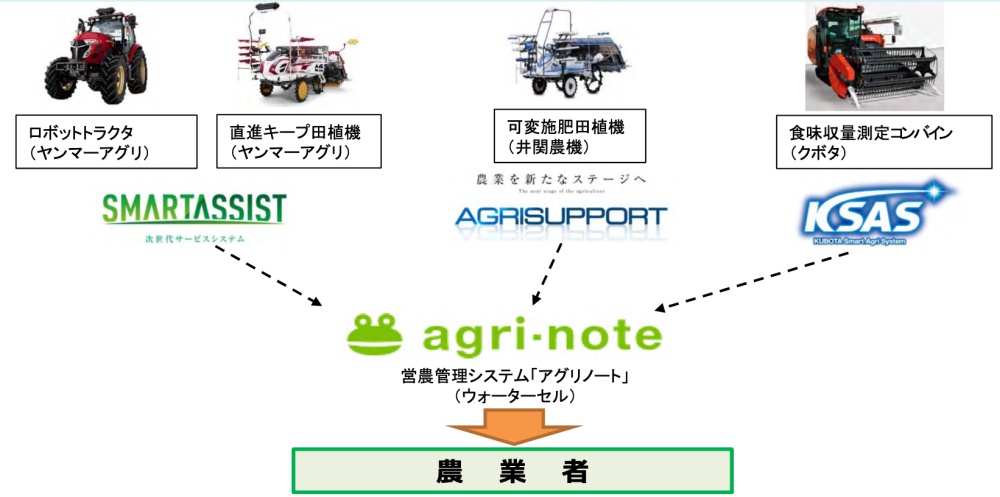合同会社タコスキングダム｜緑のタコの田園地帯